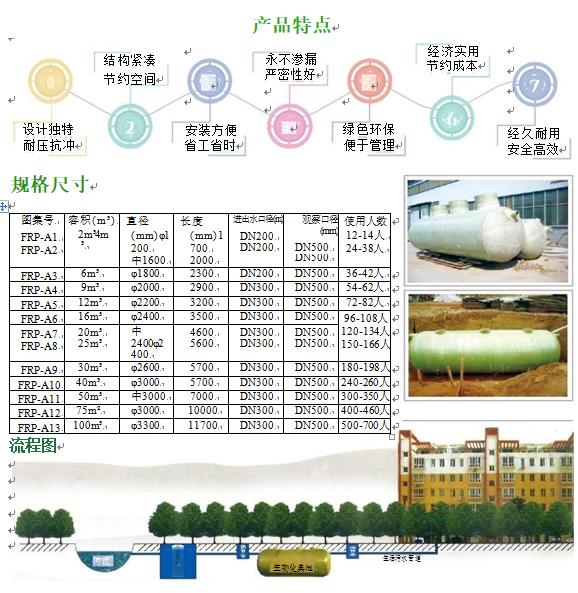 拉孜玻璃钢化粪池